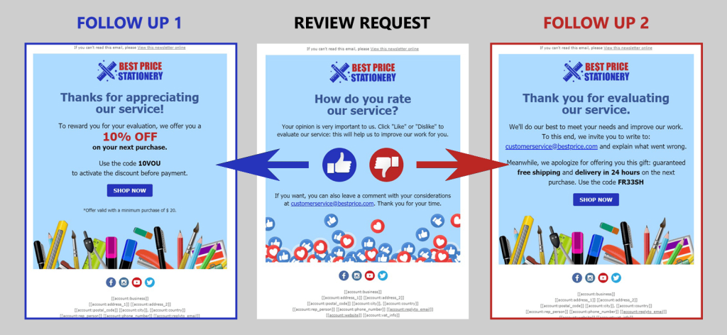 Send Follow-Up Emails to Request Reviews.