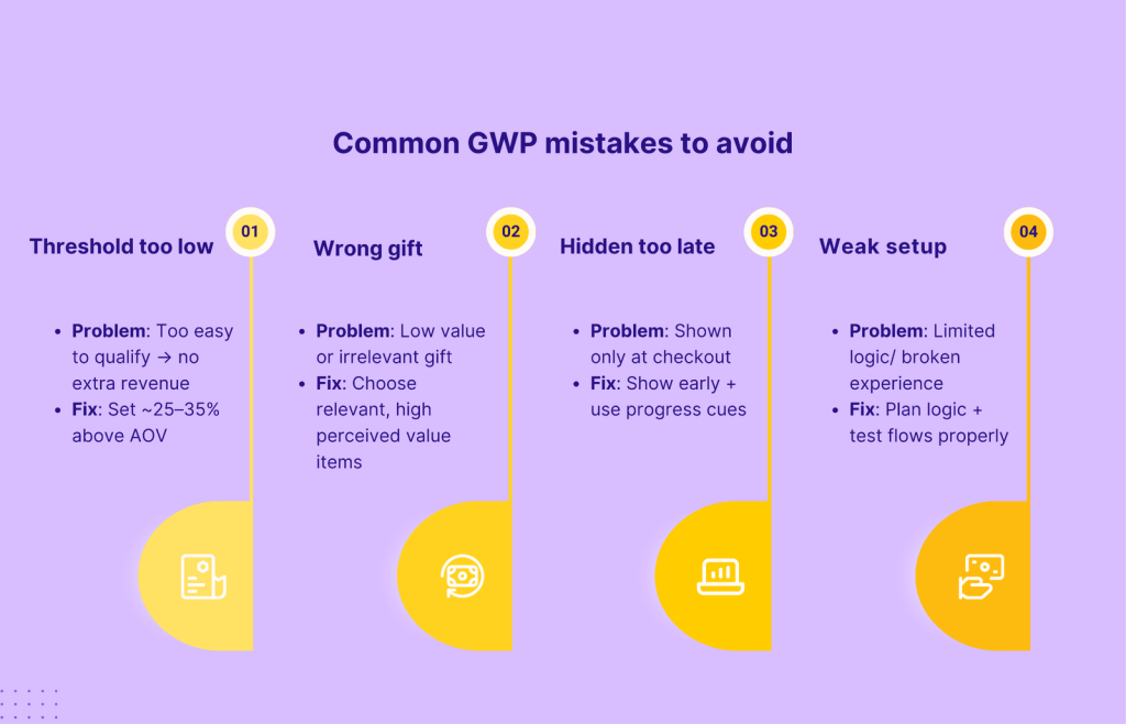 Common GWP mistakes to avoid.