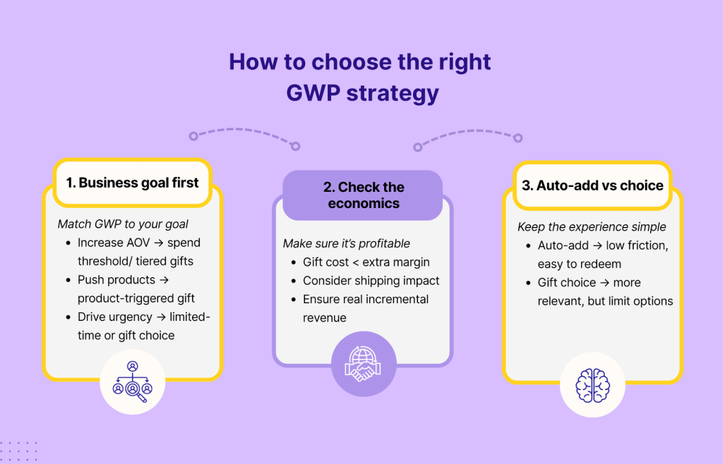 How to choose the right GWP strategy.