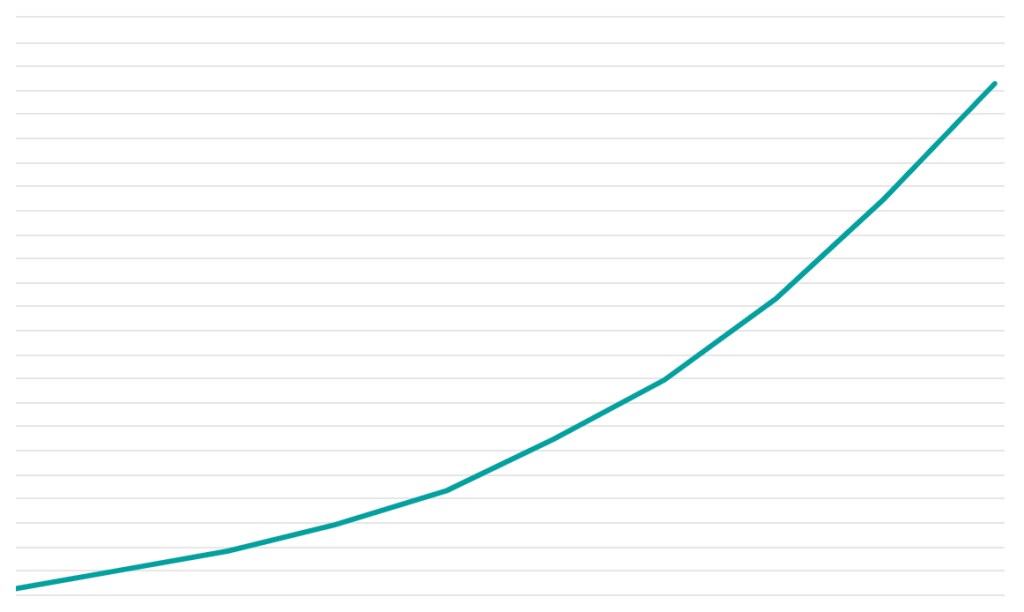 upward trend.