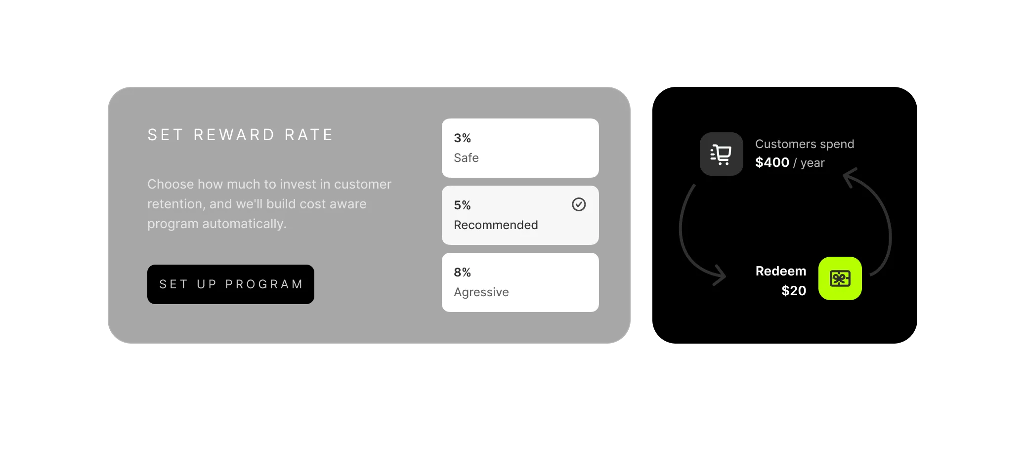 Choosing a loyalty reward rate of 3, 5 or 8 percent, with the redeem value shown against annual customer spend