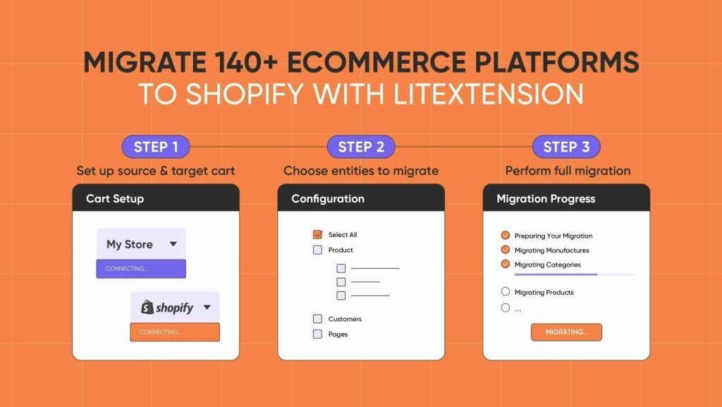 LitExtension 3 step banner.