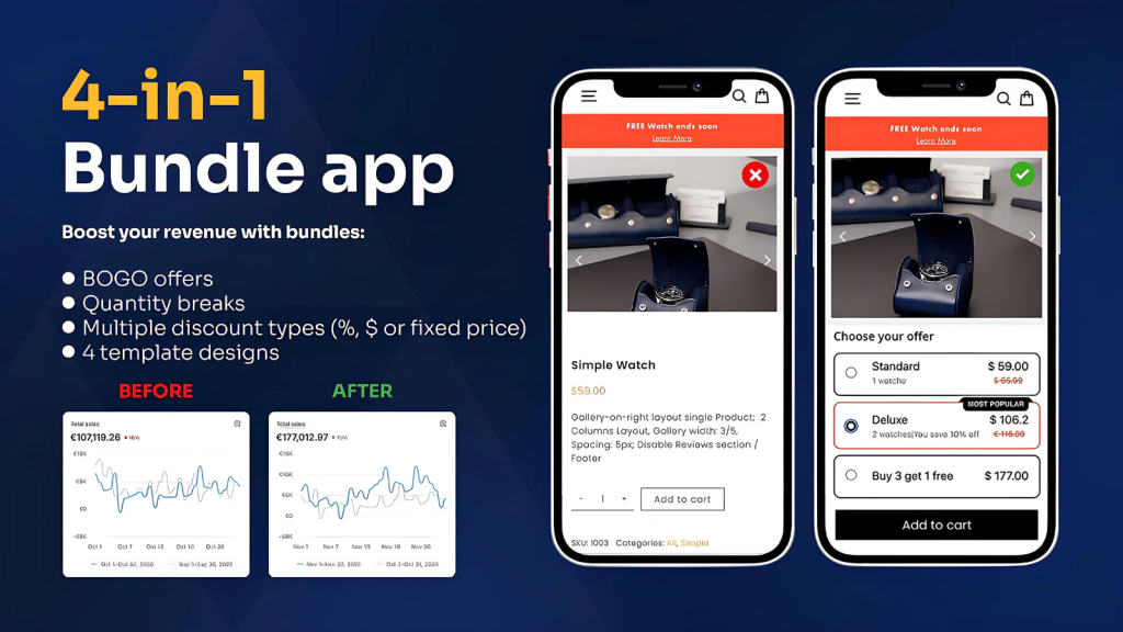 Rapi Bundle four-in-one app with BOGO offers and quantity breaks, showing before and after revenue charts.