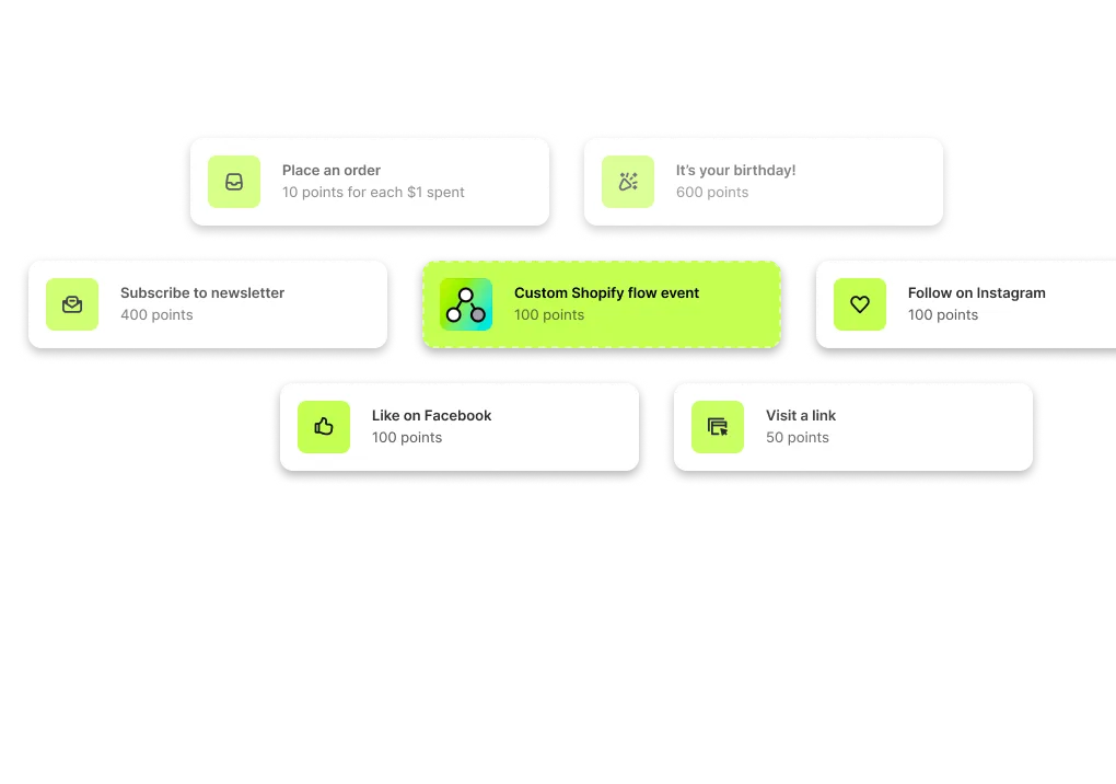 Eight loyalty earning rules as cards: an order, a birthday, a newsletter signup, social follows and a link, with a custom Shopify Flow rule among them.