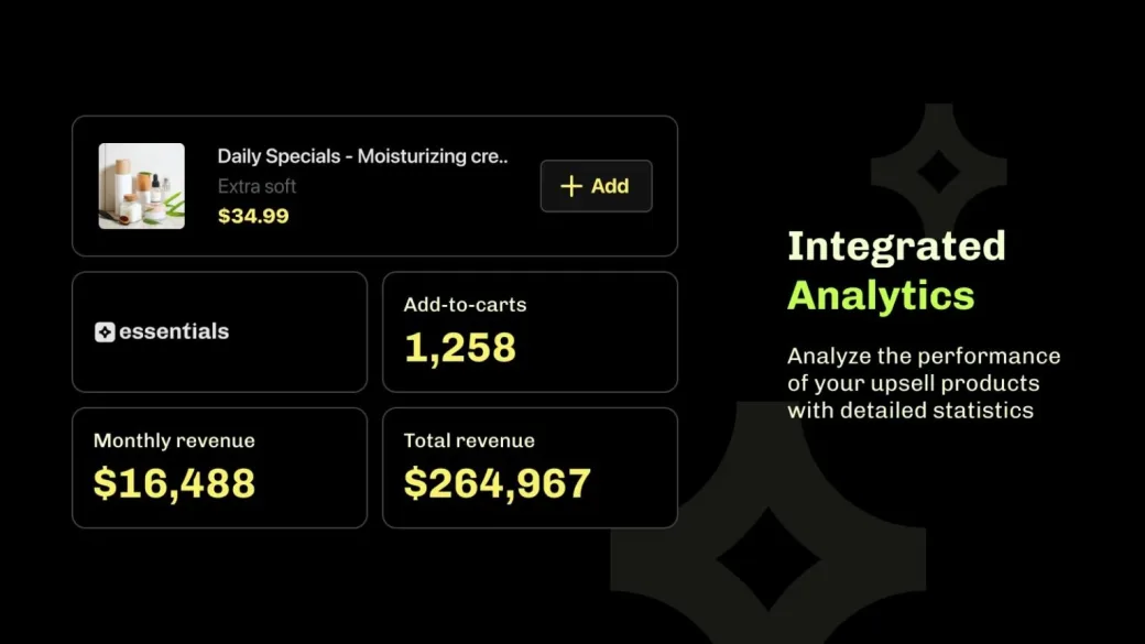 Integrated analytics: an upsell offer for a moisturizer above tiles showing add-to-carts, monthly revenue and total revenue
