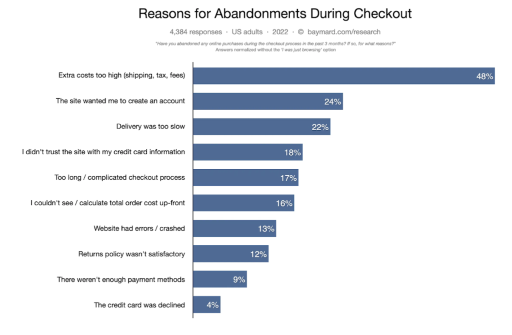 reasons for abandonments during checkout