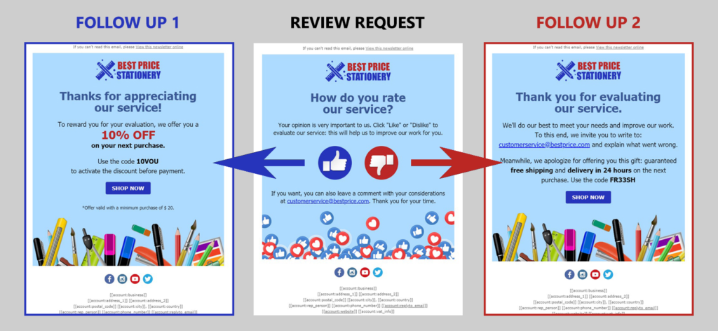 Send Follow-Up Emails to Request Reviews