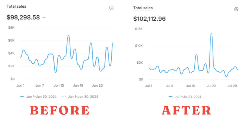 rapi bundle app results
