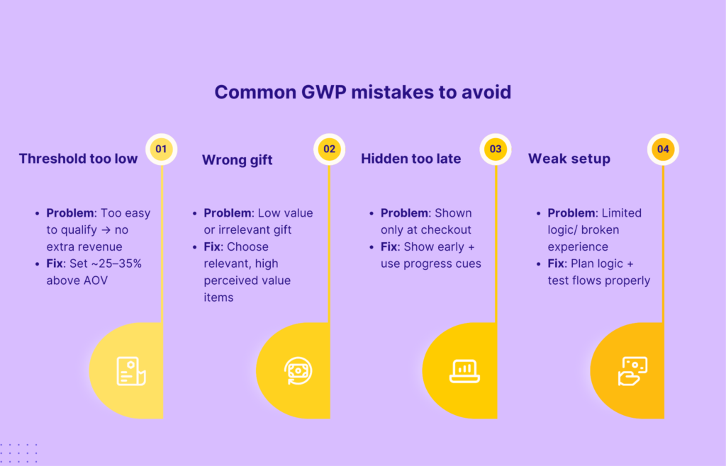 Common GWP mistakes to avoid