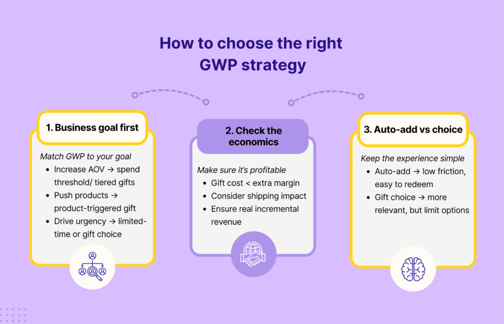 How to choose the right GWP strategy